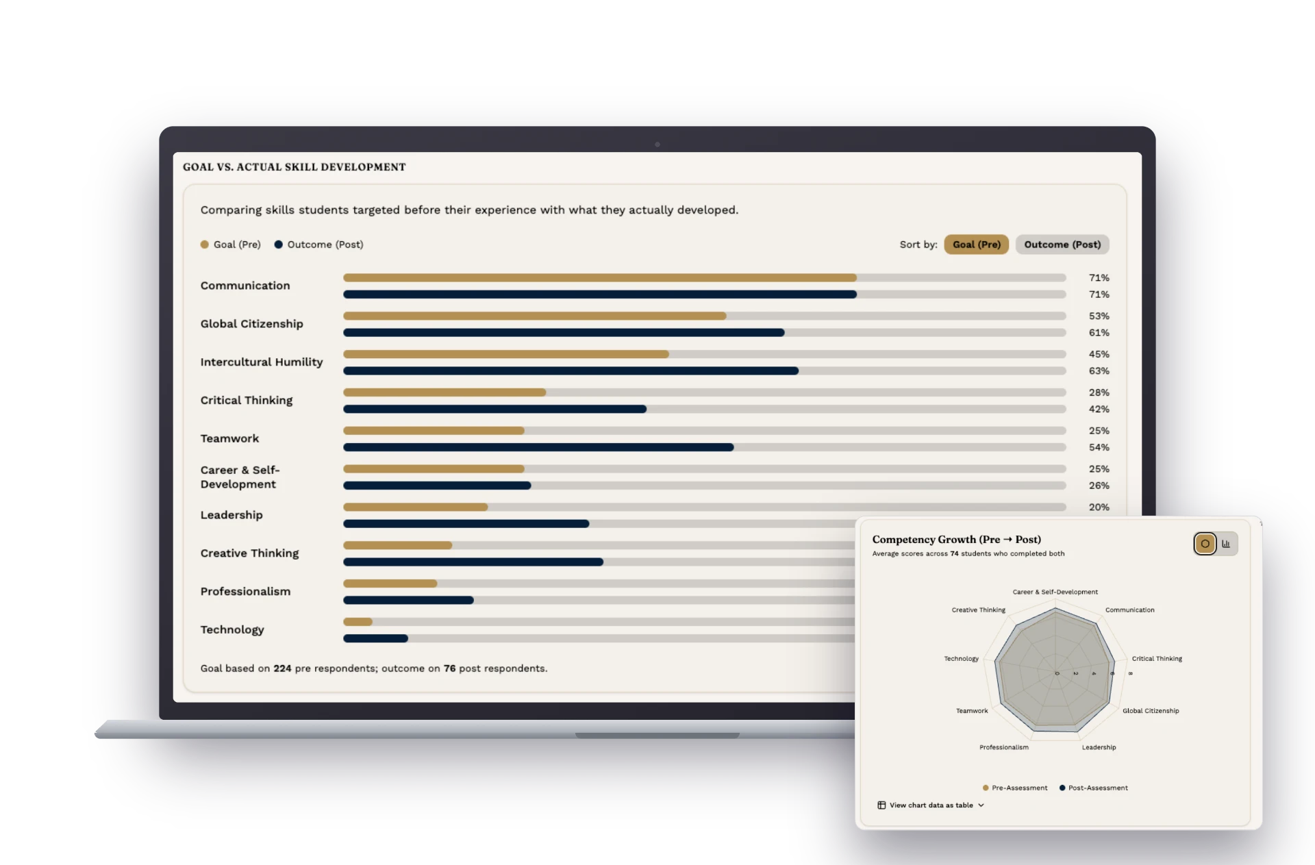 Institutional ROI reporting dashboard